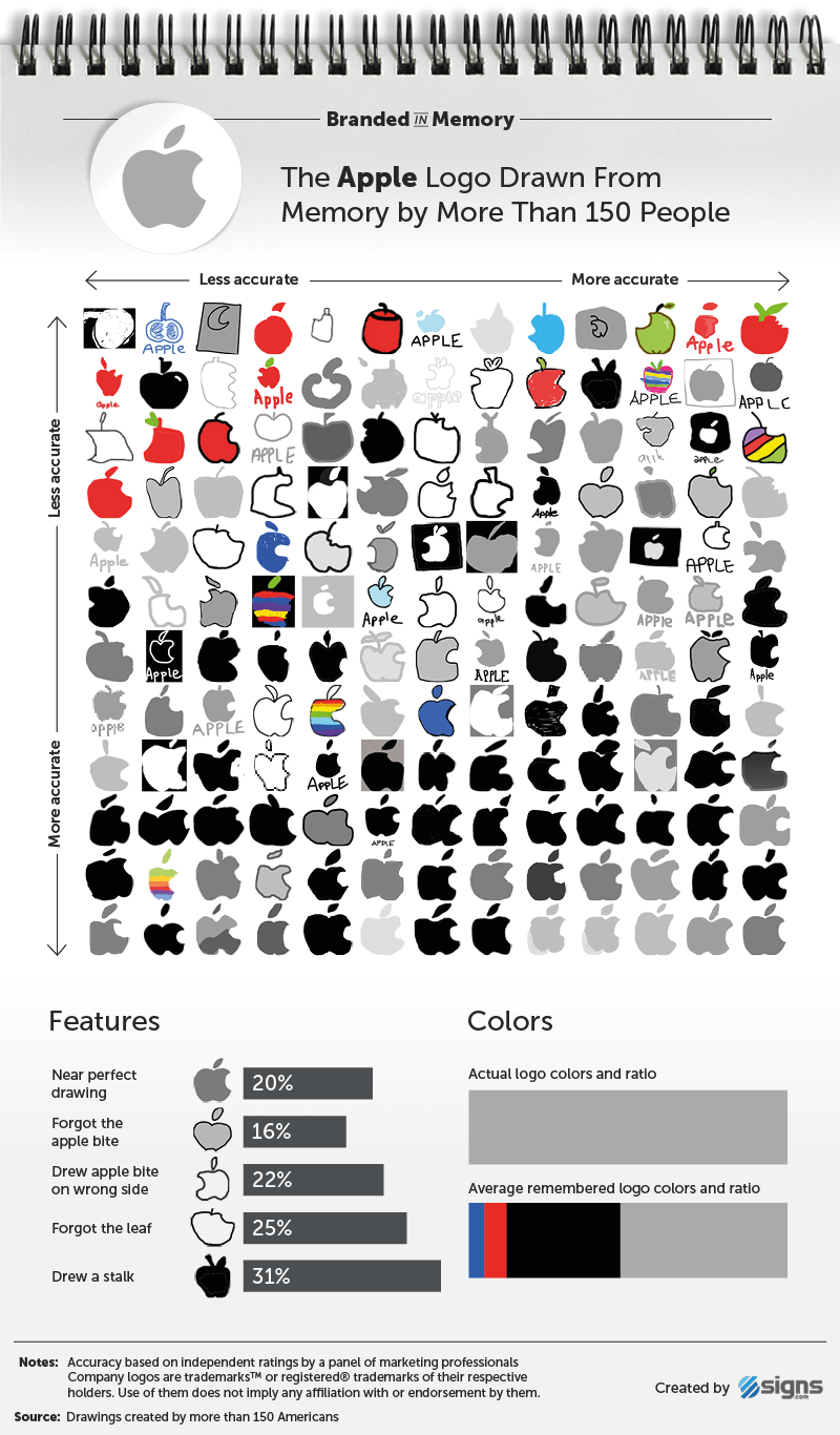 logotipo famosos apple